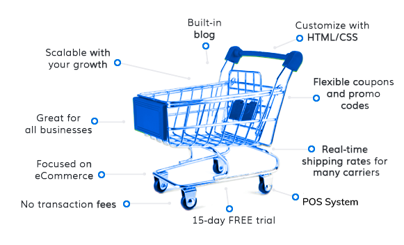 Shift4Shop features